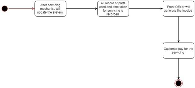 Interaction Diagram3.jpg